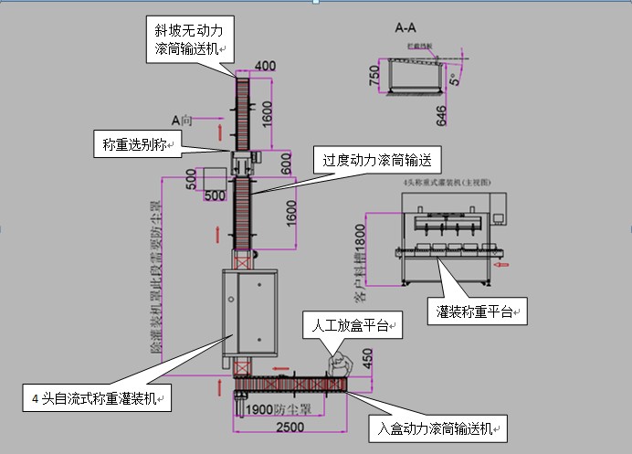液体灌装机工作原理图