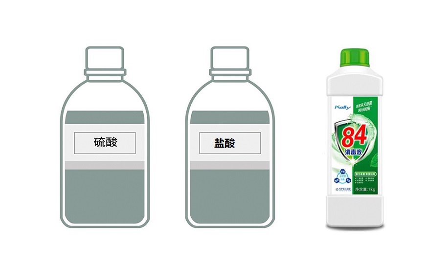 硫酸灌装机,盐酸灌装机,强酸强碱灌装生产线